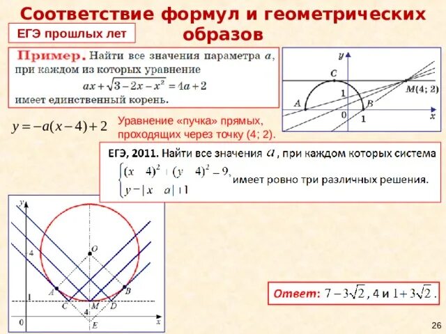 Егэ параметр 2025. Уравнение пучка прямых. пучок прямых параметр. уравнение пучка прямых на плоскости. пучок прямых на плоскости.