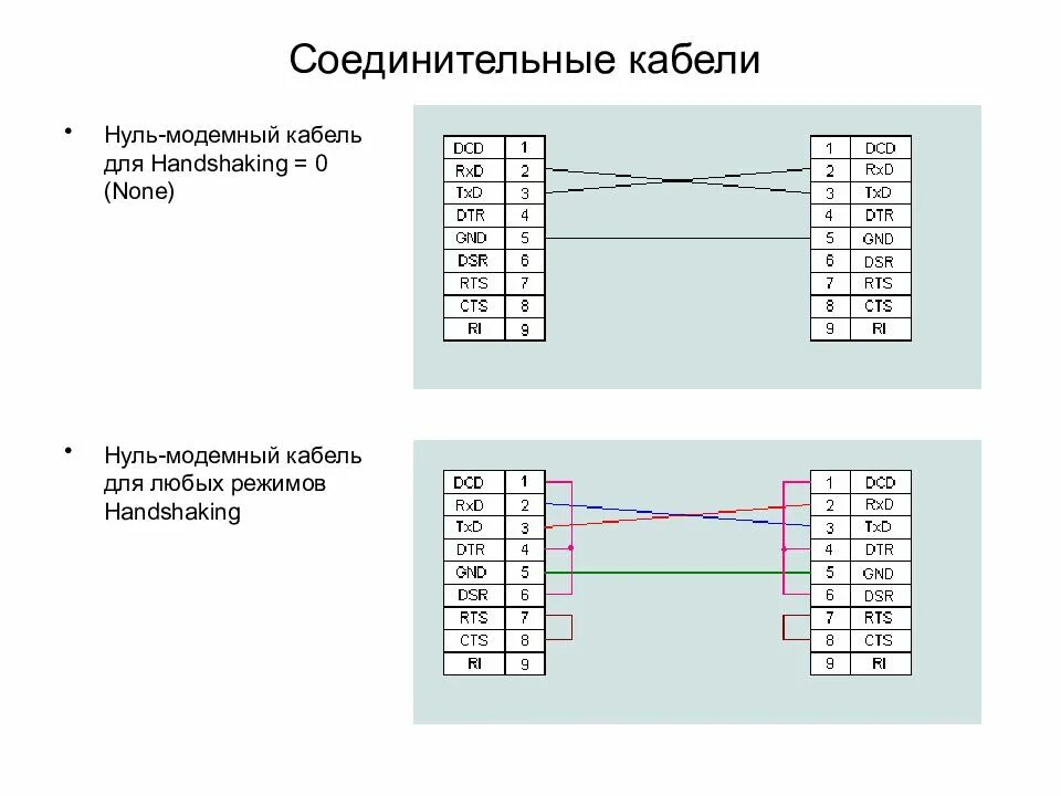 Нуль модемный кабель rs232 распайка. Схема нуль модемного кабеля rs232. нуль модемный кабель распиновка. нуль модемный кабель схема распайки.