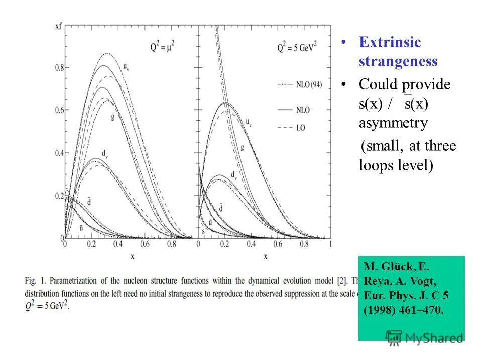 Strangeness Mesons physics a Level.