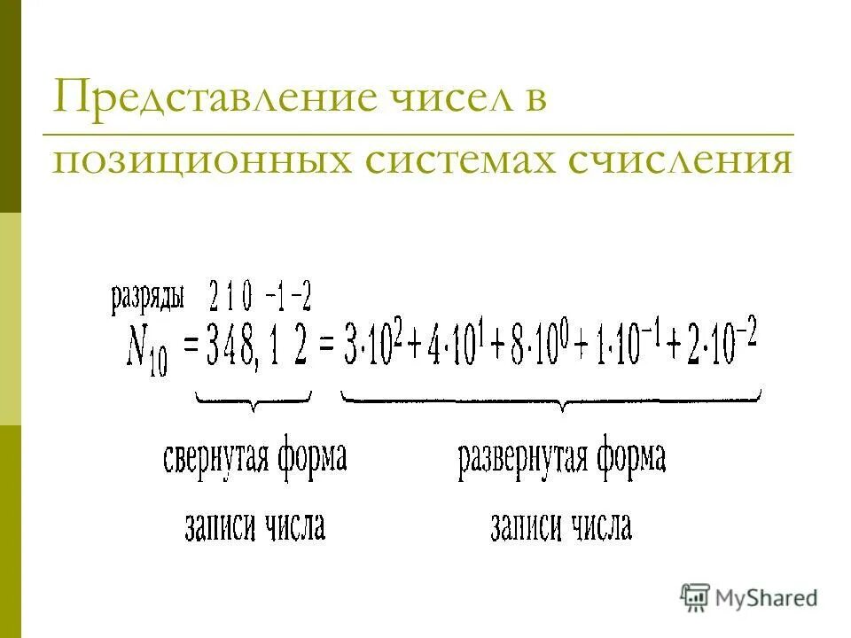 Представление чисел матрицами. Представление чисел матрицами. Представление чисел матрицами. Представление чисел матрицами. Матричная форма комплексного числа.