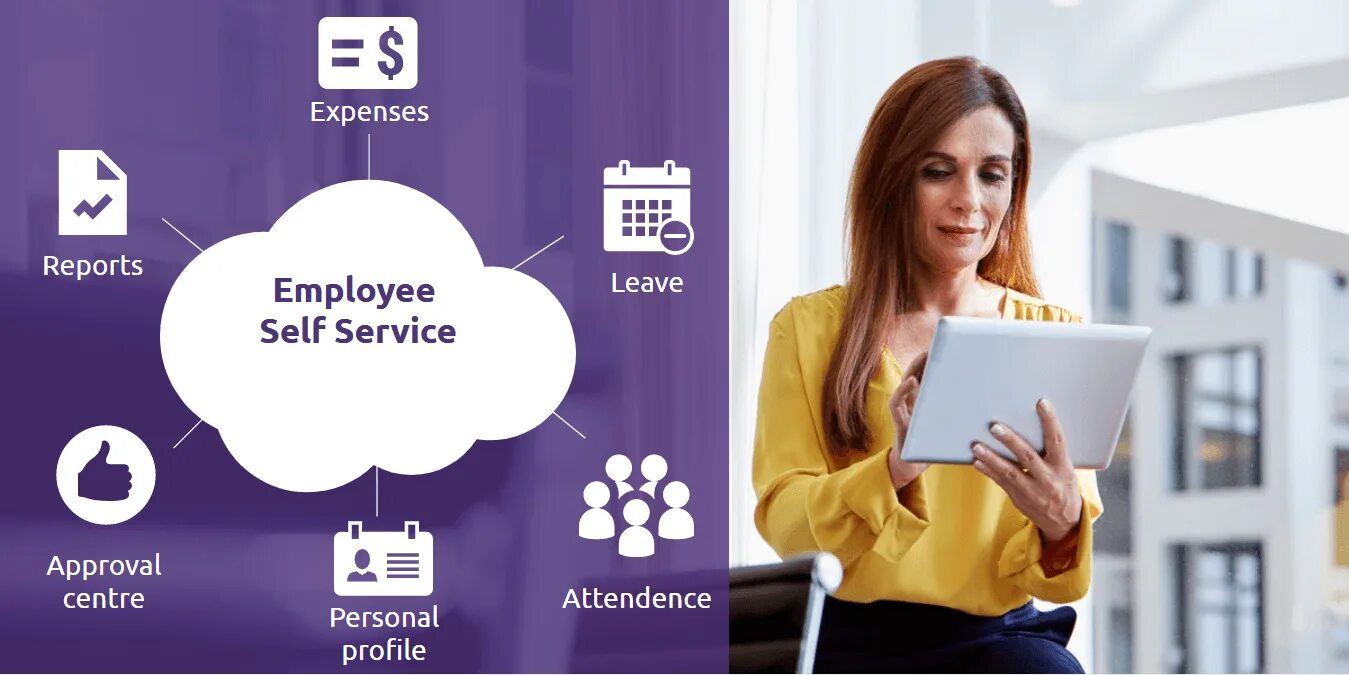 Self employee. Селф сервис. акуарама селф сервис. self service ту. service now self service portal.