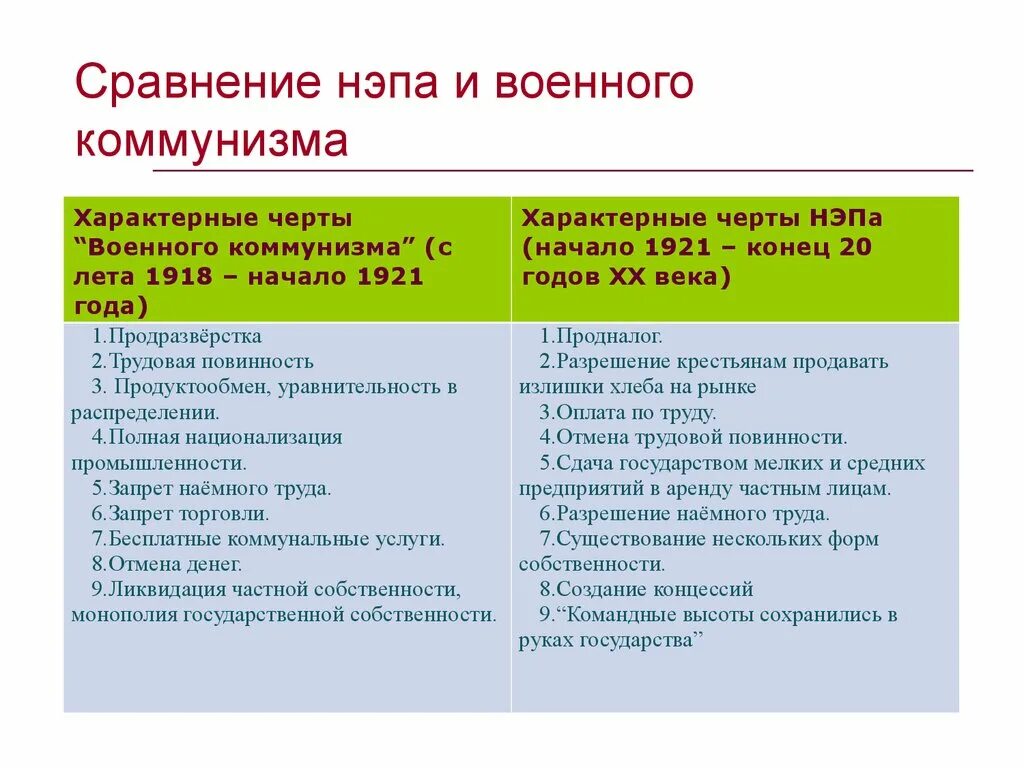 Основная черта экономической политики военного коммунизма. Сравнительная характеристика военного коммунизма и НЭПА таблица. Сравнительная характеристика политики военного коммунизма и НЭПА. Характерные черты военного коммунизма 1918-1921. Военный коммунизм новая экономическая политика таблица.