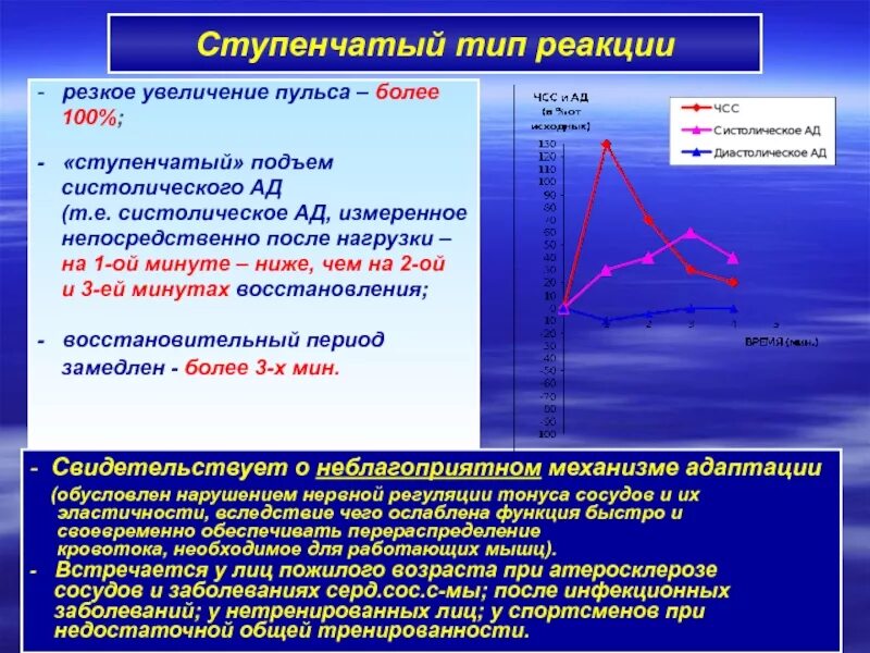 Почему повышается пульс в спокойном состоянии. Ступенчатый тип реакции. увеличение пульса. ступенчатый тип реакции на физическую. ступенчатый тип реакции на физическую нагрузку.