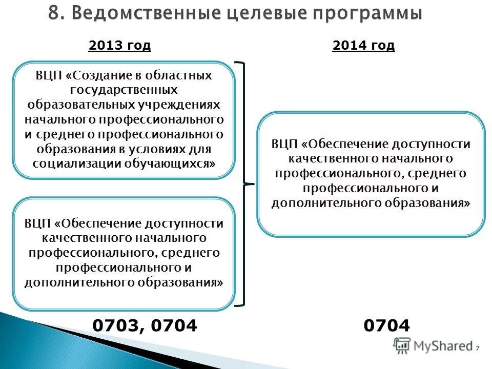 Ведомственные целевые программы это. Бизнес и маркетинговые цели. Реализация целевых программ. Государственные целевые программы. Основные показатели эффективности.