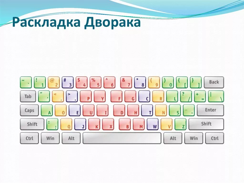 Раскладка латинские буквы. QWERTY клавиатура раскладка русско-английская. Клавиатура кверти русско-английская раскладка. Раскладка клавиатуры QWERTY 60%. Латинская и русская раскладка клавиатуры.