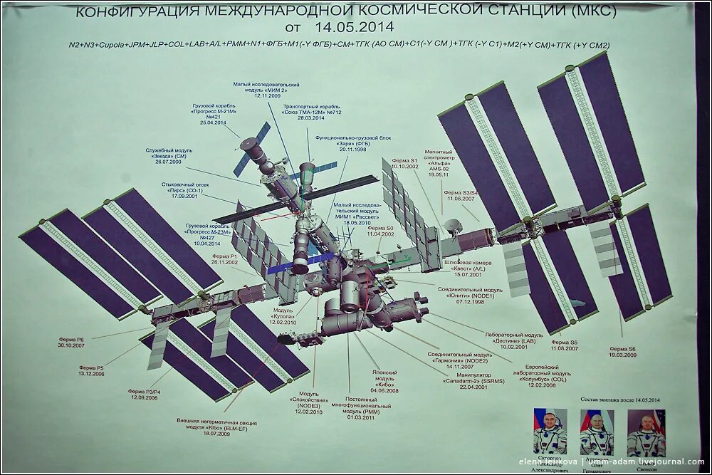 Международная космическая станция в каком году. Международная Космическая станция МКС схема. МКС строение станции. Станция МКС чертеж. МКС схема сегментов.