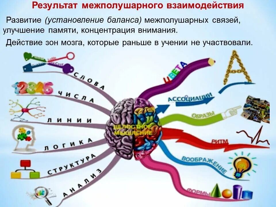 Нейроигры программа