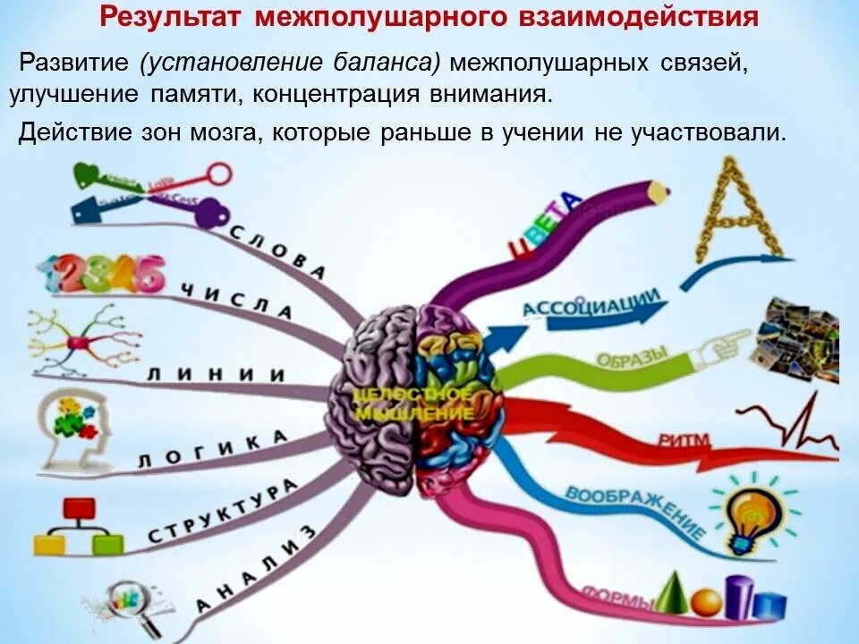 Упражнения межполушарных связей. Занятия для развития межполушарных связей. Упражнения на межполушарные связи для дошкольников. Межполушарные тренажеры для детей. Нейроигры для дошкольников в работе