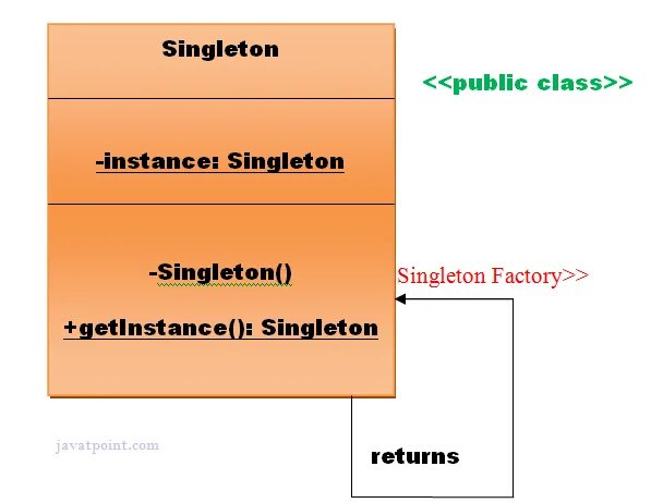 Паттерн singleton. Паттерн синглтон. паттерн singleton java. синглтон uml. singleton шаблон проектирования.