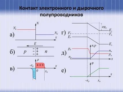 Эл контактов
