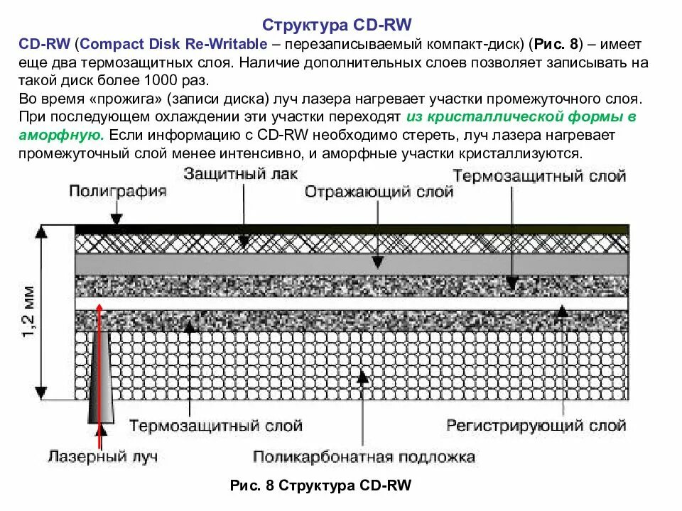 Компакта состав. CD-RW диск строение. Структура диска CD-RW состоит. Структура компакт диска. Структура DVD диска.