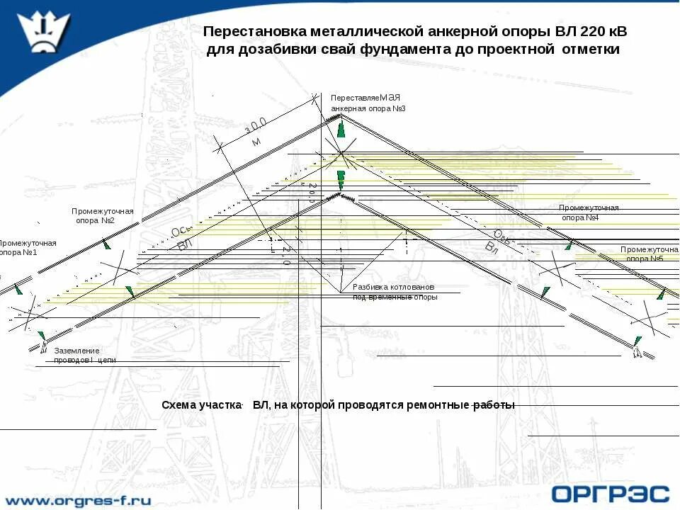 Пересечение газопроводом вл