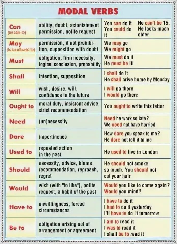 Modal verbs in English правило. Modal verbs таблица. Modal verdsв английском языке. Modal verbs правила. Has can правило