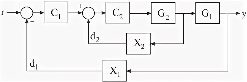 Extract response