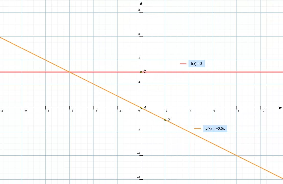 Постройте график функции y=0,5x+1. X Y 0 график. График a^x. График y=0,5. 0.5 на графике функции