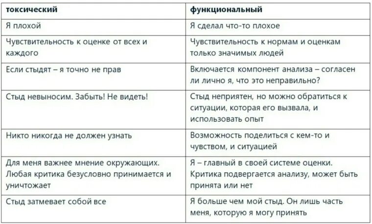 Невыносимо позорище текст. Виды стыда. Невыносимого стыда метафора. Вещи которые я делал версия стыд список. Проценты стыда.