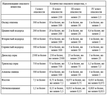 Приложение 116 закон