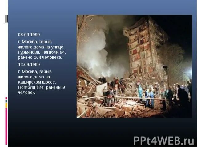 Список погибших на гурьянова. Каширское шоссе взрыв 1999. Взрыв в Москве 1999 на улице Гурьянова. Взрывы в Москве в 1999 Каширское шоссе и Гурьянова домов. Взрывы на каширке и Гурьянова 1999.