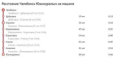 Сколько времени ехать от екатеринбурга до челябинска