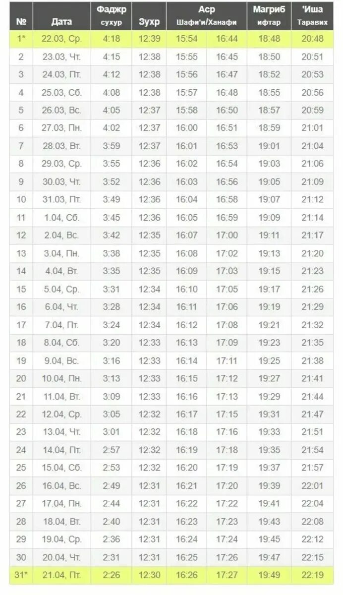 Утренний намаз во сколько 2024. Календарь Рамазан. Расписание месяца Рамадан 2023. Расписание намаза в марте 2023. Расписание поста на 2023 год в месяц Рамадан.