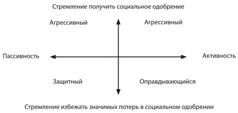 Получение стремиться
