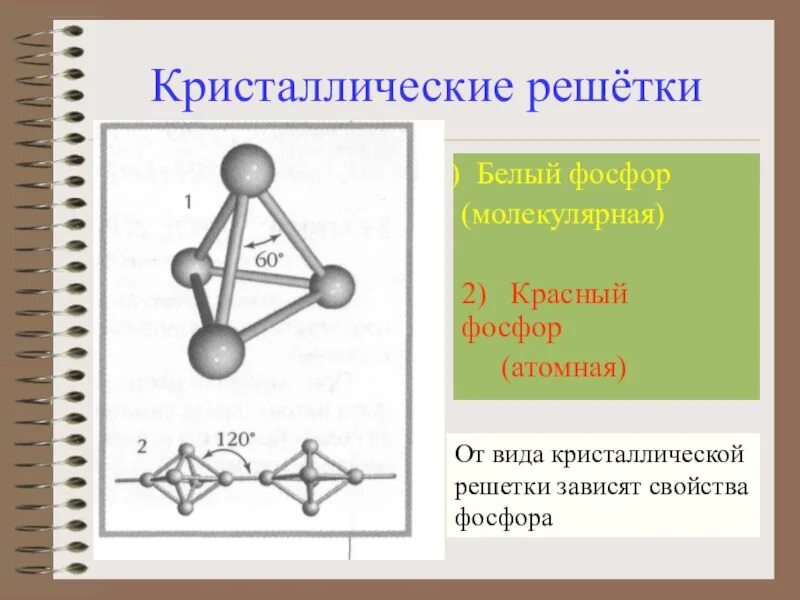 Белый фосфор какая решетка