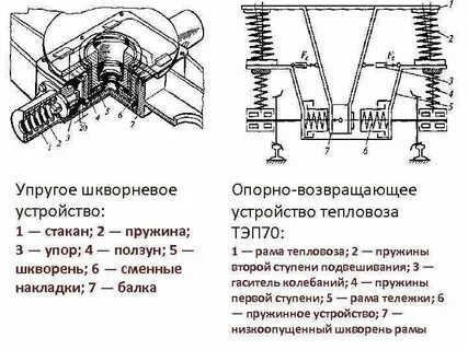 Шкворневой узел устройство