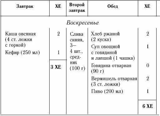 Меню для больных сахарным диабетом 2 типа. Меню для ребёнка с сахарным диабетом 1 типа с хе. примерное меню ребенка диабетика с подсчетом хе. примерное меню для детей с сахарным диабетом 1 типа. сахарный диабет 1 типа у детей питание.