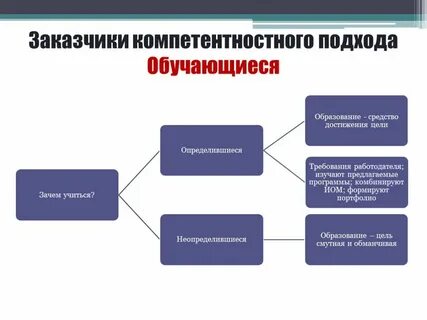 Контексте компетентностного подхода