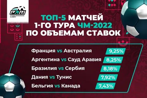 Счета матчей чемпионата