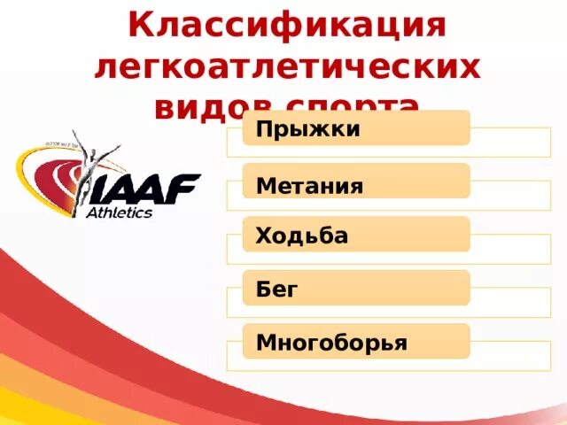 Форма для легкой атлетики. Классификация легкоатлетических упражнений таблица. Классификация видов легкой атлетики таблица. Классификация и характеристика легкой атлетики. Классификация и характеристика видов легкой атлетики.