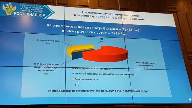 536 2020 ростехнадзора. Ростехнадзора. Нормативные документы по промышленной безопасности. 536 2020 ростехнадзора. Ростехнадзор.