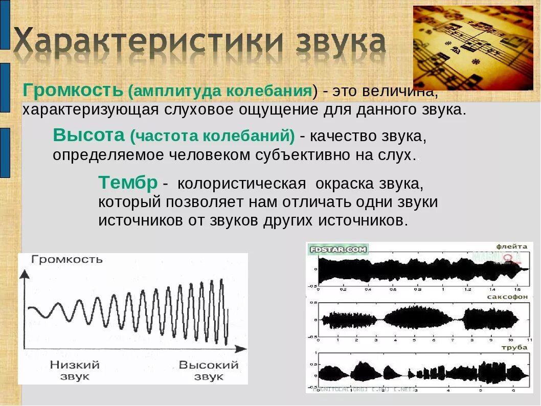 Одновременное звучание звуков одной высоты. Амплитуда и частота звука. Амплитуда звуковой волны. Амплитуда колебаний звука. Тембр окраска звука.