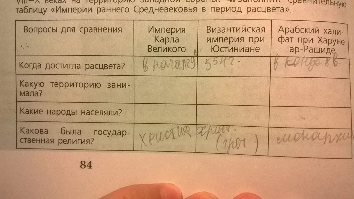 Таблица по истории 6 класс. Таблица по всеобщей истории 6 класс. Заполнить таблицу по истории. Таблица по истории 5.