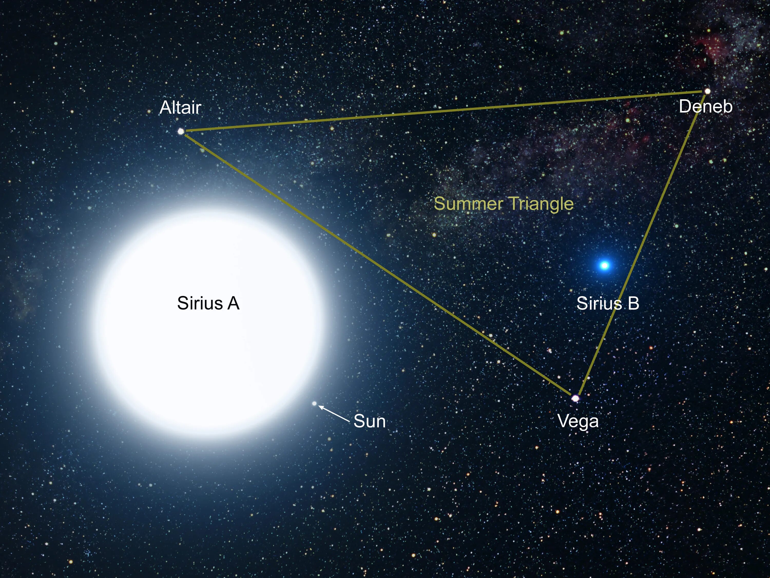 В какую группировку звезд входит солнце. Сириус b Спутник Сириуса. Сириус а и Сириус в. Сириус двойная звезда. Двойная система Сириус a - Сириус b..
