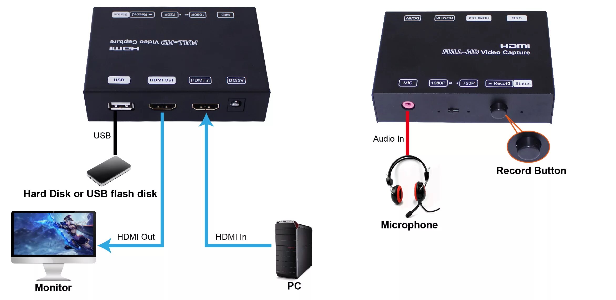 Голосовые приставки. Схема подключения шлема ps4. Подключить микрофон к приставке ТВ. Приставка зала с HDMI. Подключить микрофон к андроид приставке.
