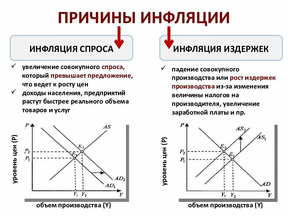 Условиях гиперинфляции повышается покупательная способность национальной валюты. Понятие причины и последствия инфляции. Инфляция понятие виды причины и последствия. Причины колебания уровня инфляции. Инфляция это в экономике кратко.