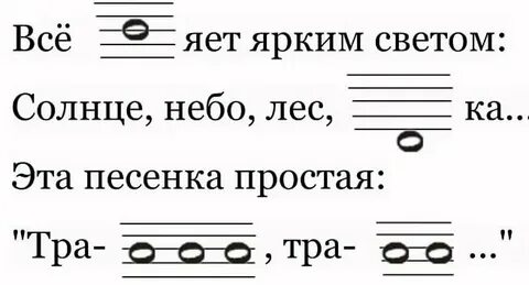 Тест про ноты