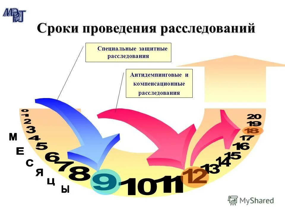 Специальные защитные антидемпинговые и компенсационные меры. Специальное защитное расследование ВЭД. Специальное защитное расследование.