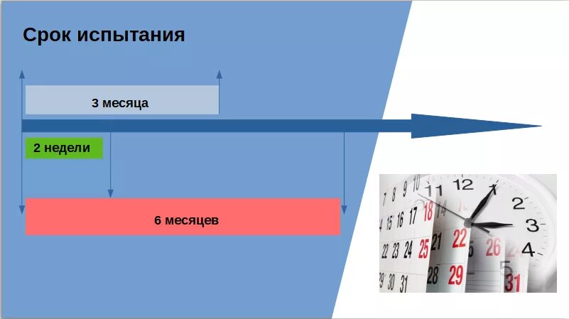 Испытательный срок посчитать. Испытательный срок картинки для презентации. картинка испытательный срок на работе. испытание при приеме на работу картинки. испытание при приеме на работу картинки для презентации.