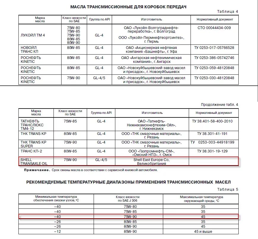 Сколько надо литров в коробку. Объем масла в КПП ВАЗ 2110. Объем масла КПП 2110. Объем масла в коробке ВАЗ 2110. Объем масла в коробку КПП Калина 1.