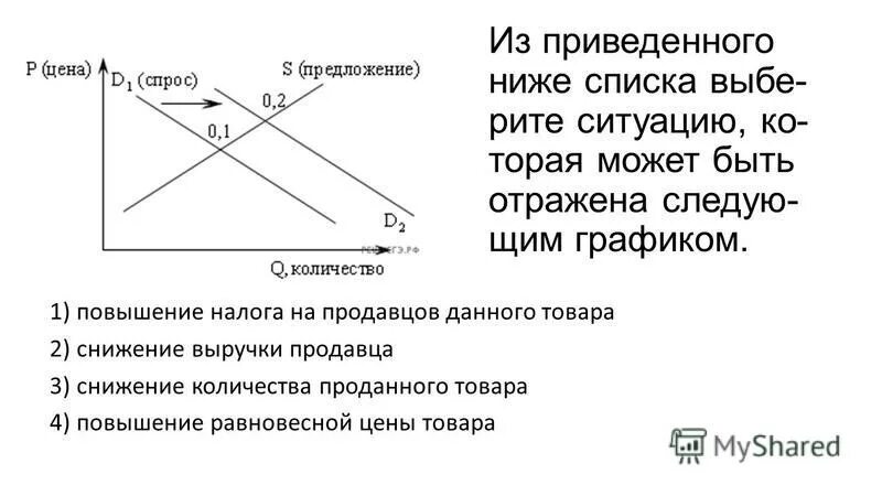 Выберите из преве приведенного ниже списка. Снижение выручки продавца. Налог спрос и предложение. Снижение выручки продавца график. Тест на тему спрос и предложение.