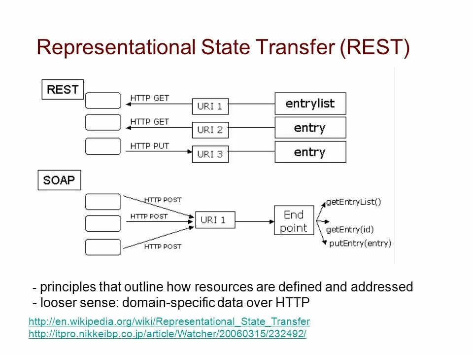 Representational State transfer. Rest (representational State transfer). Representational State transfer картинки. Representational перевод. Rest значения