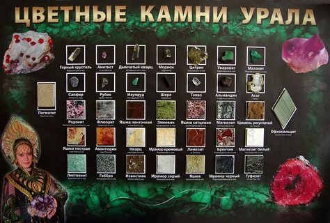 Уральские названия