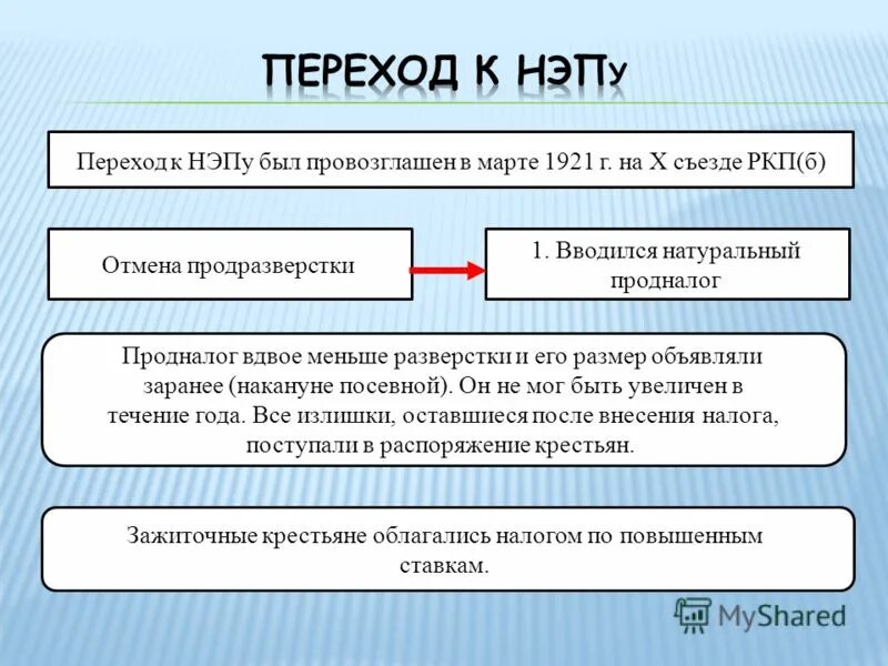 Политика нэпа началась в