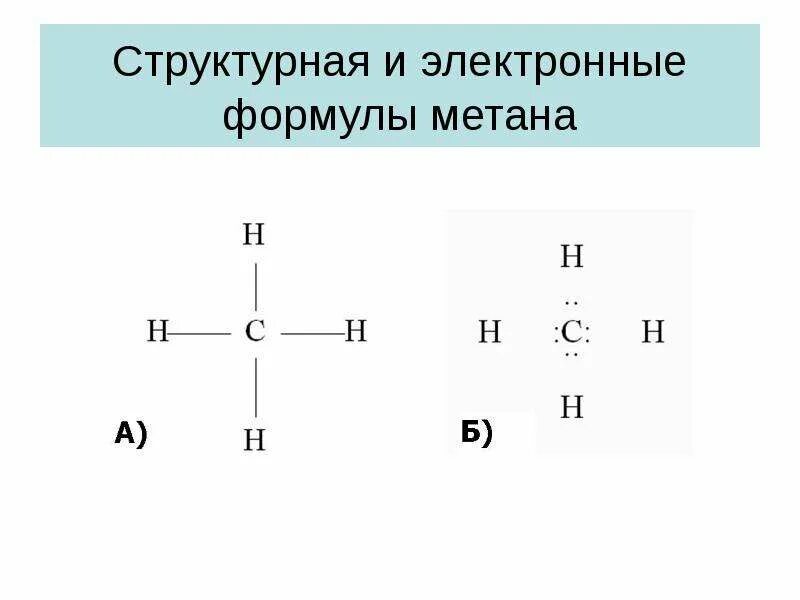 Электронная формула метана и этана. Электронная формула метана ch4. Метан электронная формула структурная формула. Электронная и структурная формула этана.