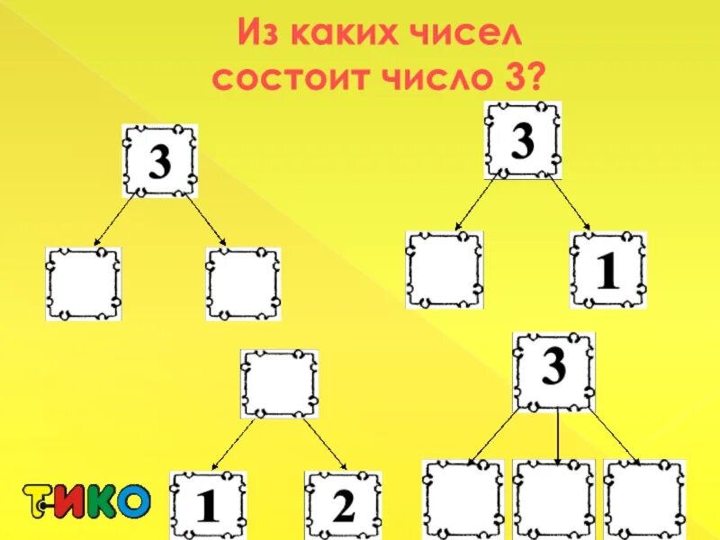 Из каких чисел состоит число 4. Из каких чисел состоит. Из каких чисел состоит цифра 3. Из чего состоят цифры.