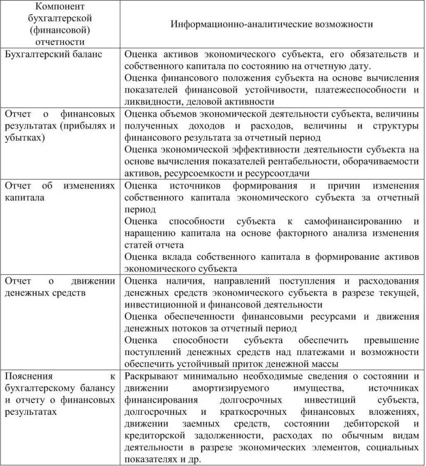 Содержание анализа бухгалтерской отчетности. Содержание анализа бухгалтерской отчетности. Состав и содержание бухгалтерской финансовой отчетности организации. Основные показатели бухгалтерской отчетности. Содержание анализа бухгалтерской отчетности.