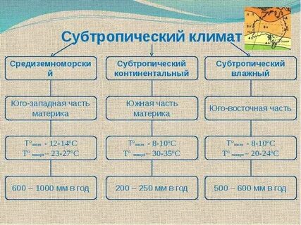 Субтропический климатический пояс географическое положение