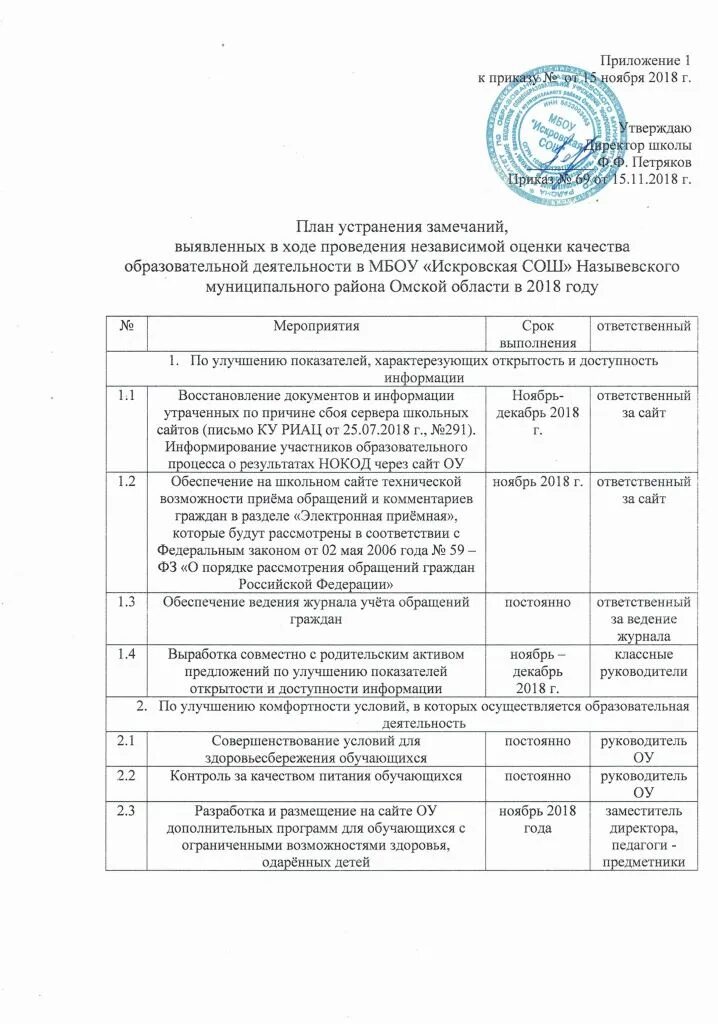 Ответ на устранение замечаний. Ответ на устранение замечаний